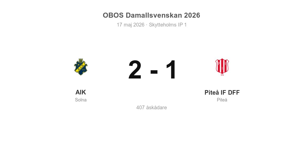 Vinst för AIK hemma mot Piteå IF DFF