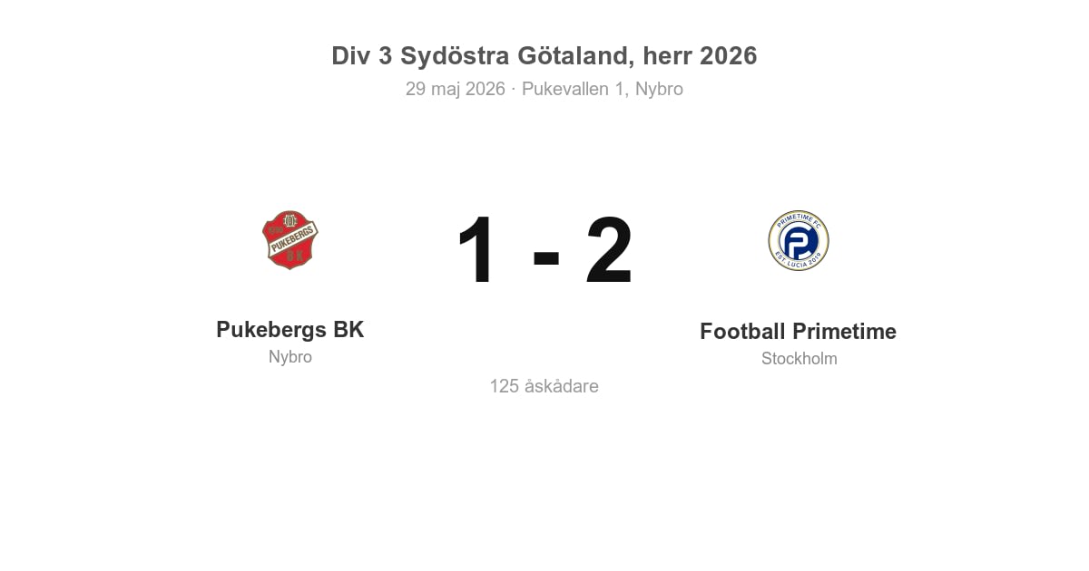 Förlust för Pukebergs BK hemma mot Football Primetime