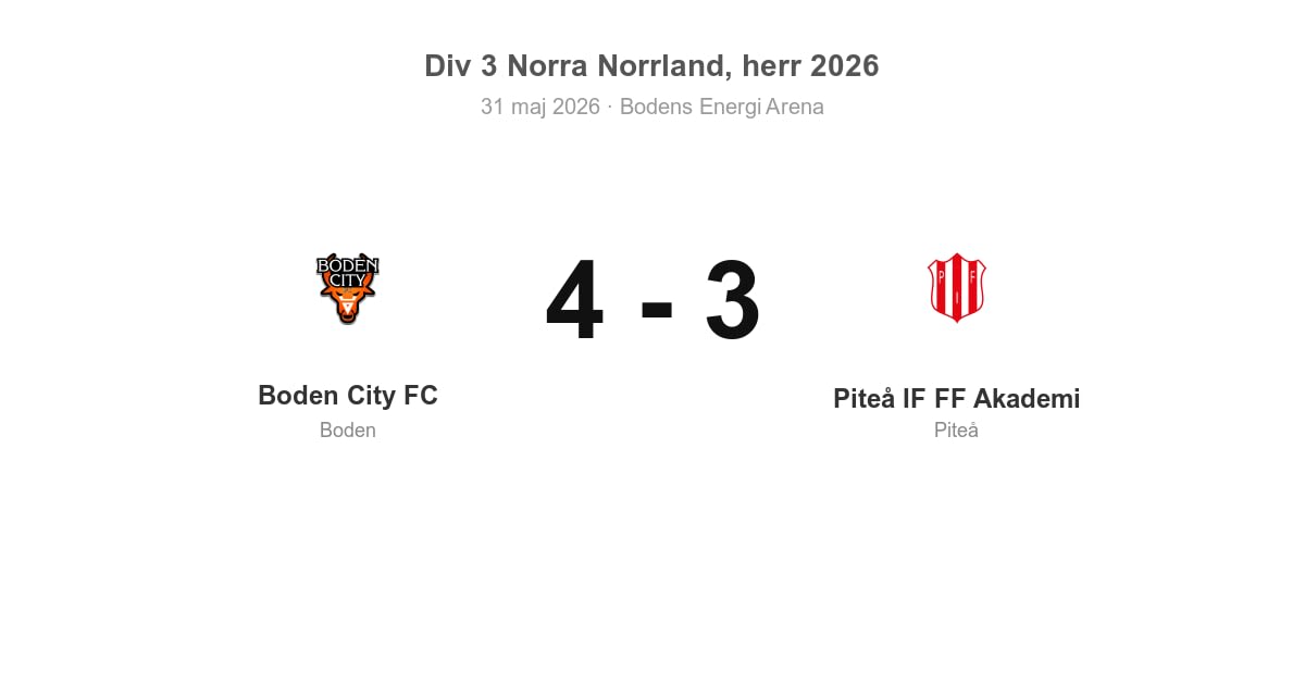 Vinst för Boden City FC hemma mot Piteå IF FF Akademi