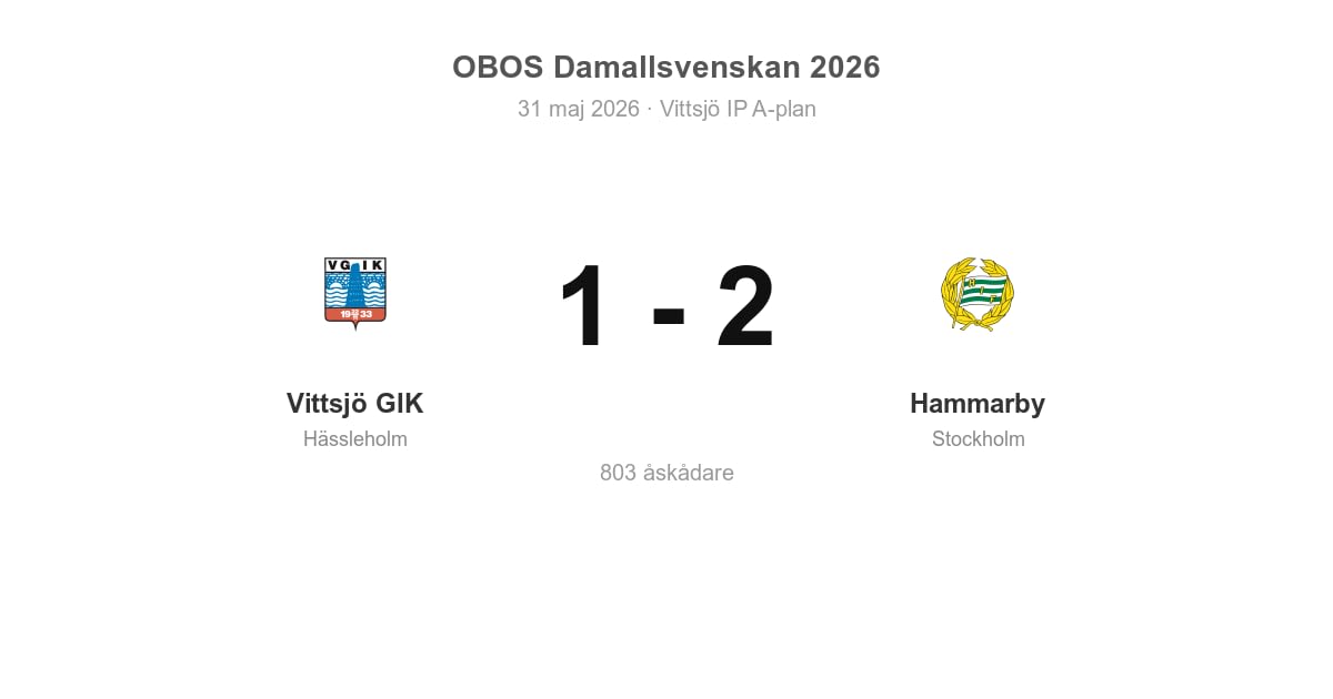 Förlust för Vittsjö GIK hemma mot Hammarby