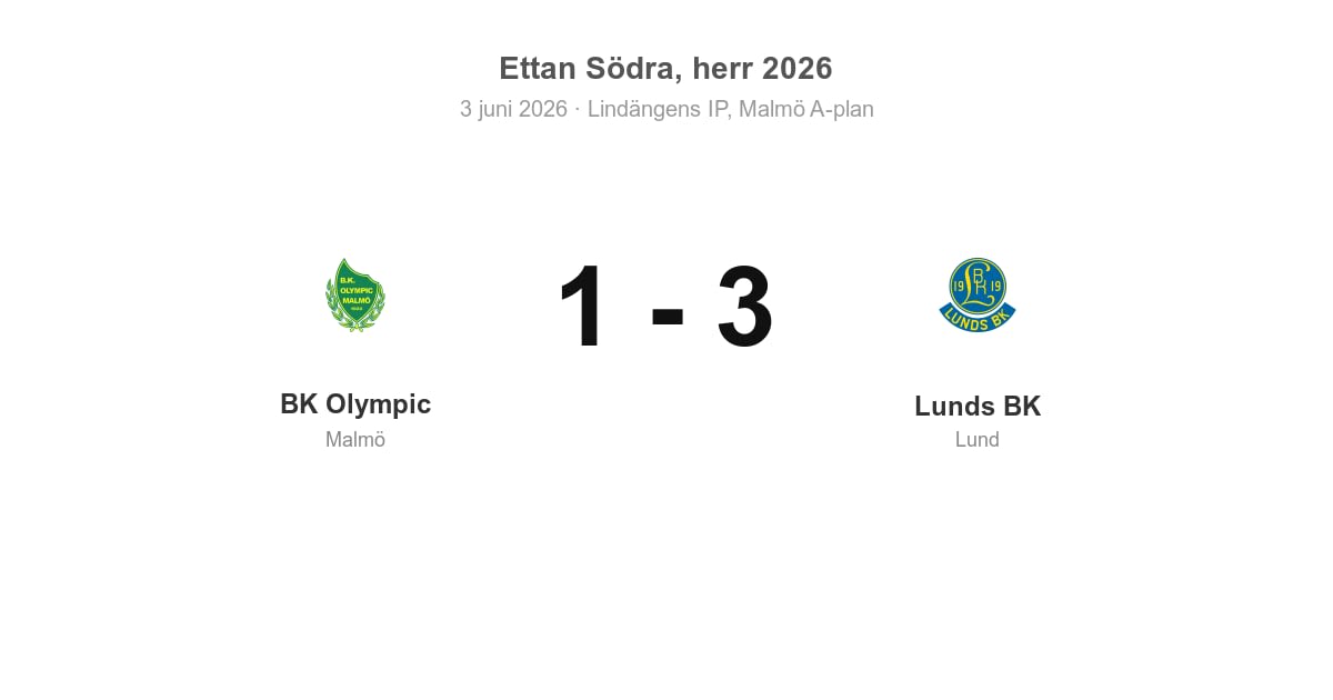 Vinst för Lunds BK på bortaplan mot BK Olympic