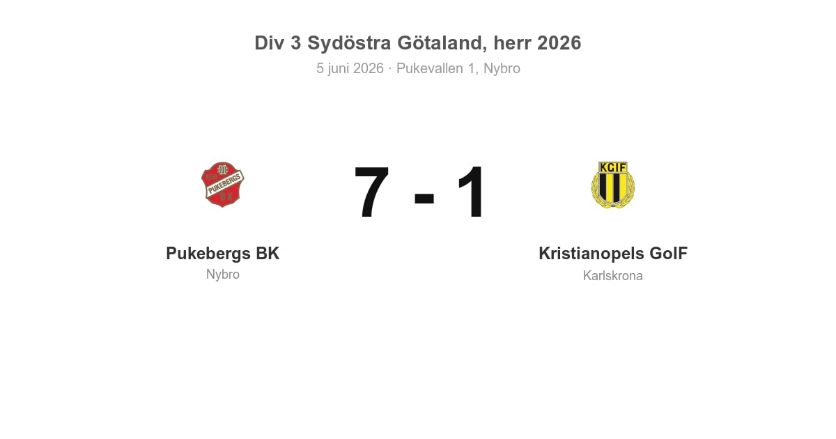 Vinst för Pukebergs BK hemma mot Kristianopels GoIF