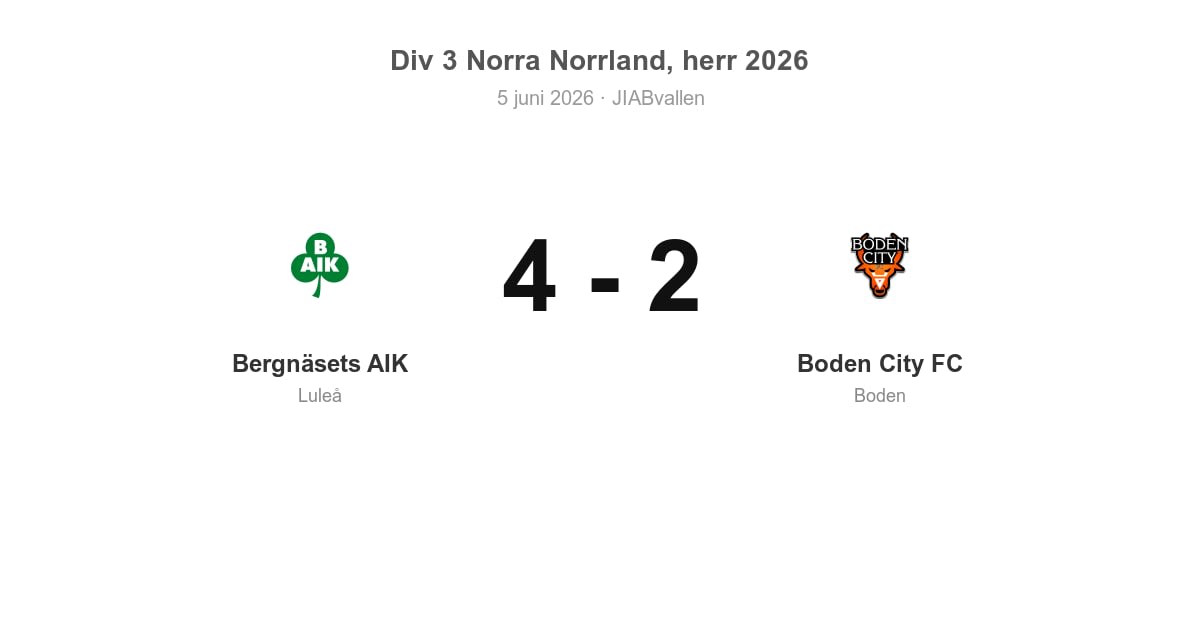 Förlust borta mot Bergnäsets AIK – Boden City FC föll 2–4
