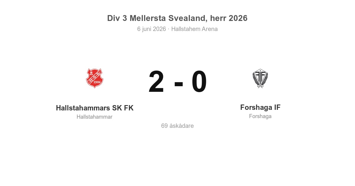 Vinst mot Forshaga på hemmaplan för Hallstahammar