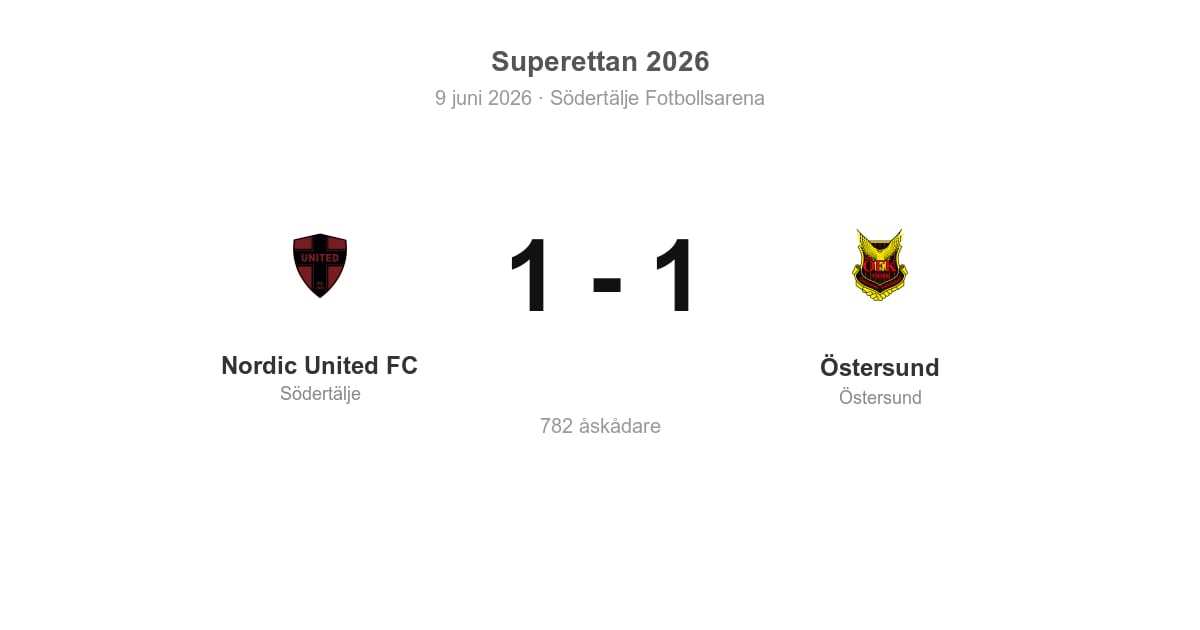 Oavgjort för Nordic United FC hemma mot Östersund