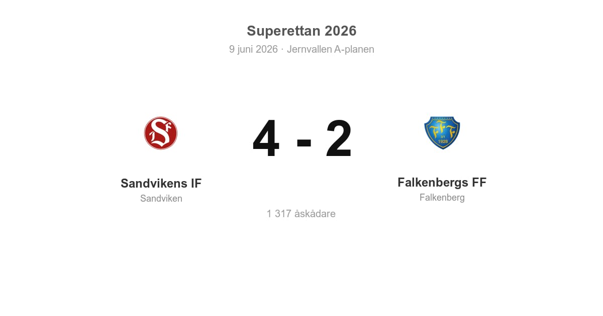 Vinst för Sandvikens IF hemma mot Falkenbergs FF