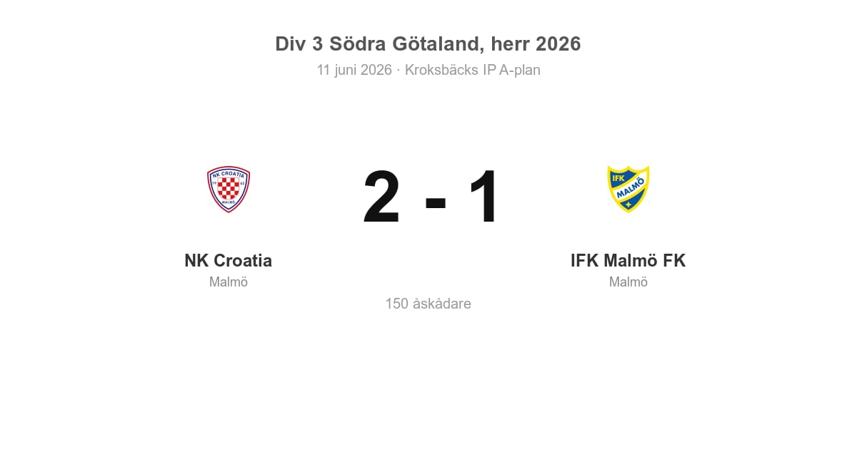 Förlust för IFK Malmö i bortamatch mot NK Croatia