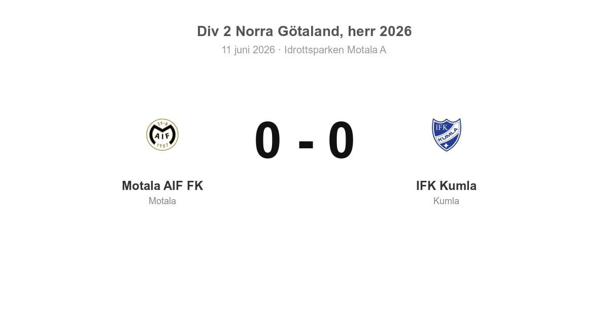Oavgjort för IFK Kumla i bortamatch mot Motala AIF FK