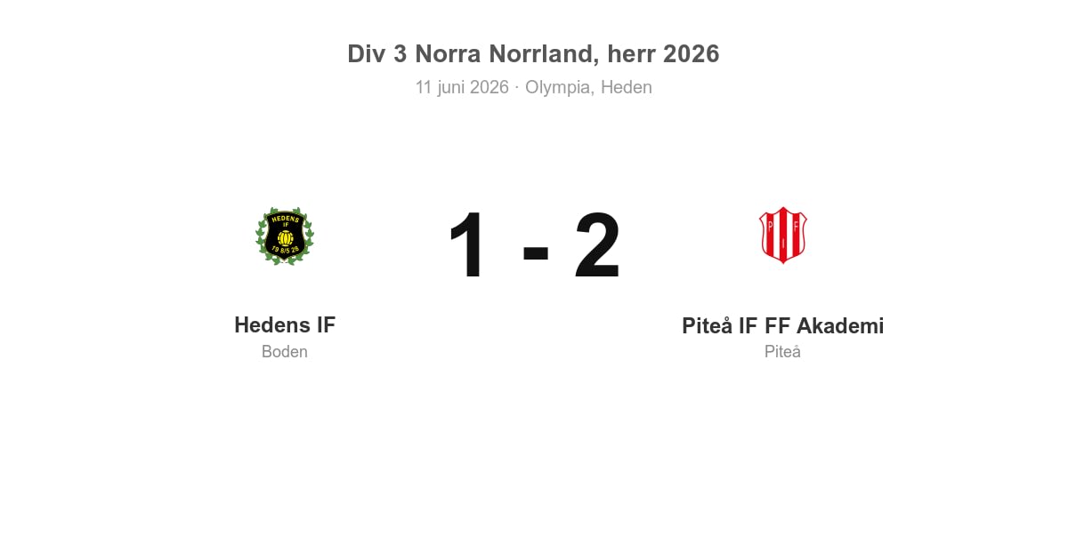 Vinst borta mot Hedens IF – Piteå IF FF Akademi 2–1