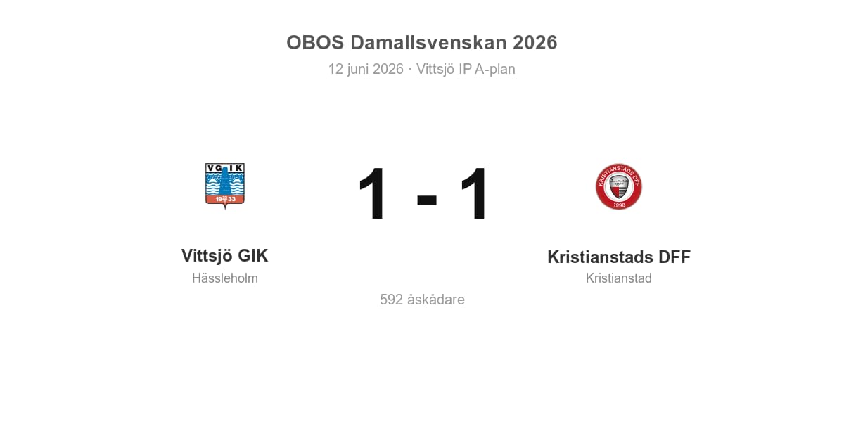Oavgjort för Vittsjö GIK i hemmamatch mot Kristianstads DFF