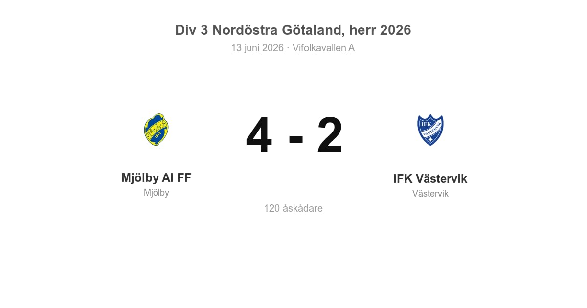 Vinst för Mjölby hemma mot IFK Västervik (4–2)