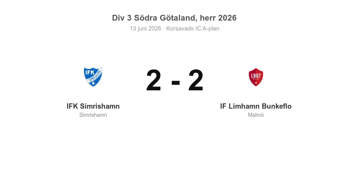 Oavgjort för IFK Simrishamn hemma mot IF Limhamn Bunkeflo