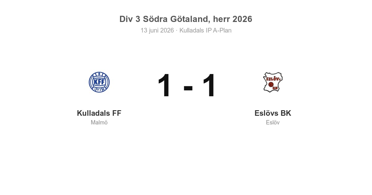 Oavgjort för Eslövs BK i bortamatch mot Kulladals FF