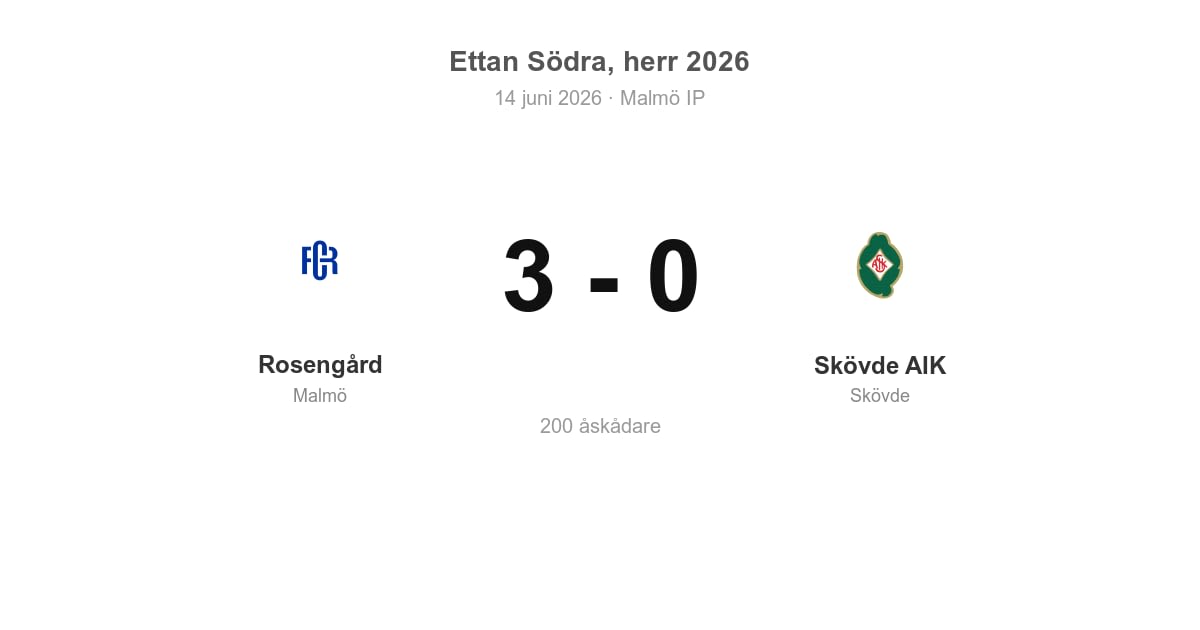 Vinst för Rosengård hemma mot Skövde AIK