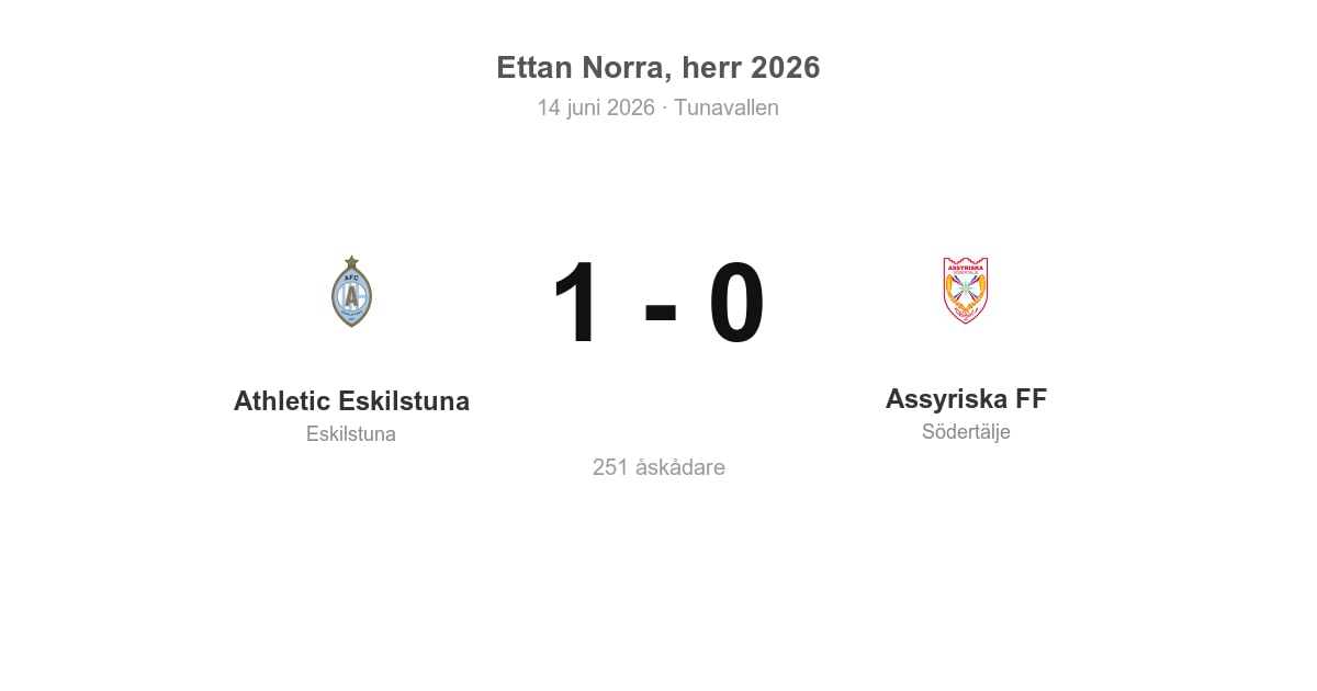 Förlust för Assyriska FF i bortamatch mot Athletic Eskilstuna