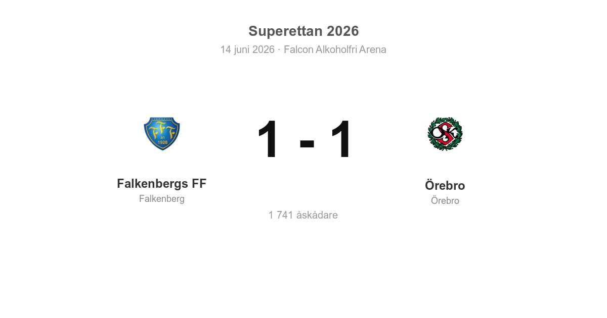 Oavgjort för Falkenberg hemma mot Örebro