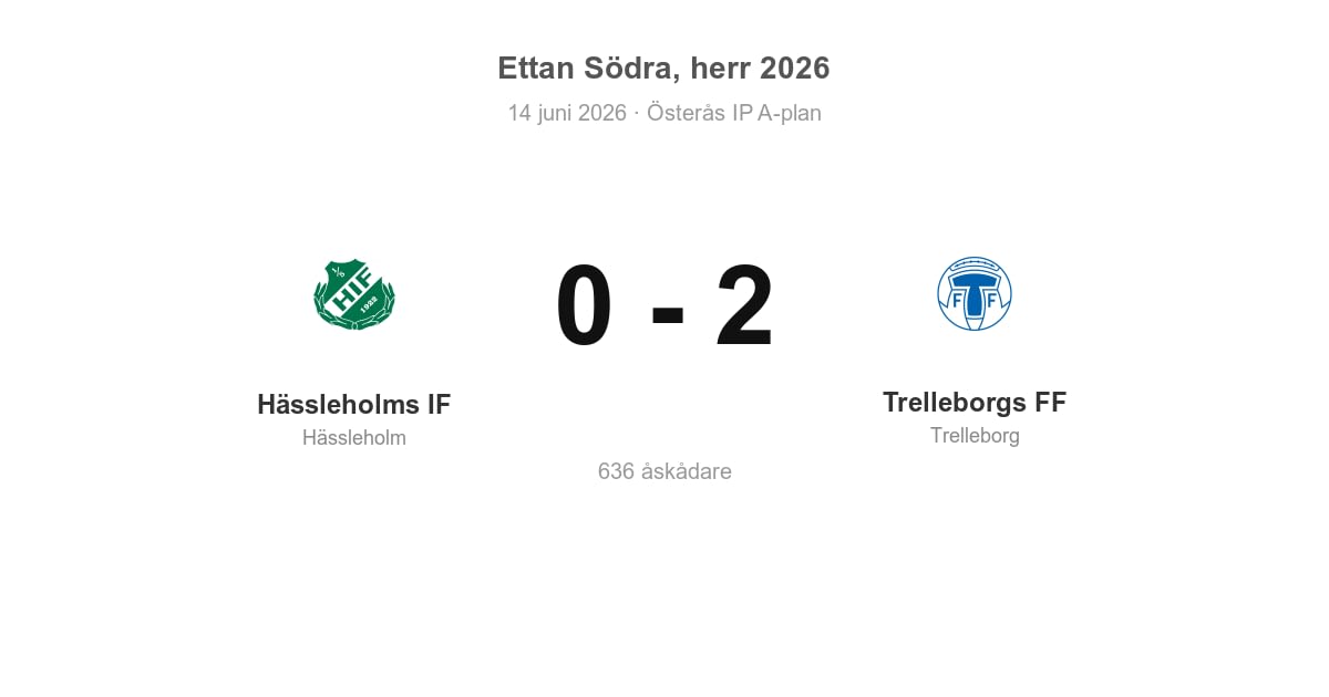 Förlust för Hässleholm på hemmaplan mot Trelleborgs FF