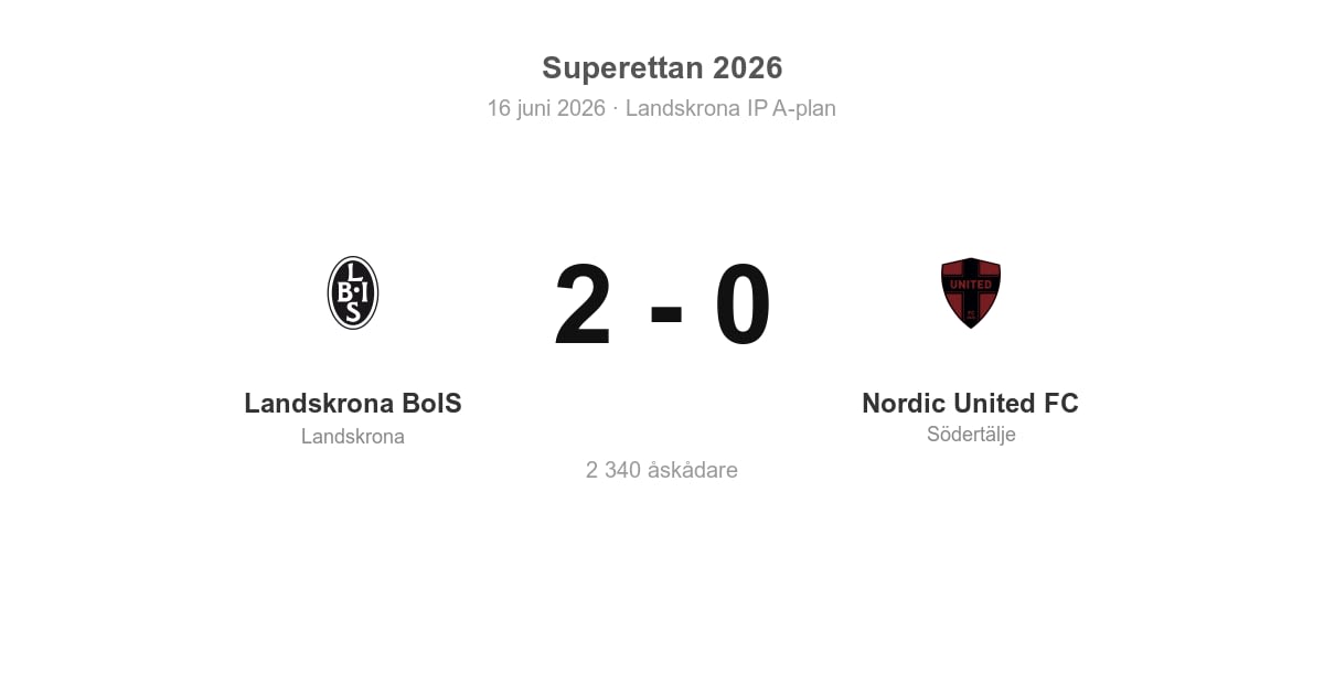 Förlust borta mot Landskrona för Nordic United (0–2)