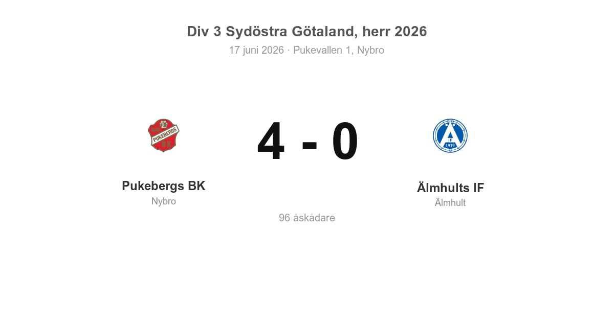 Vinst för Nybro hemma mot Älmhults IF — 4–0