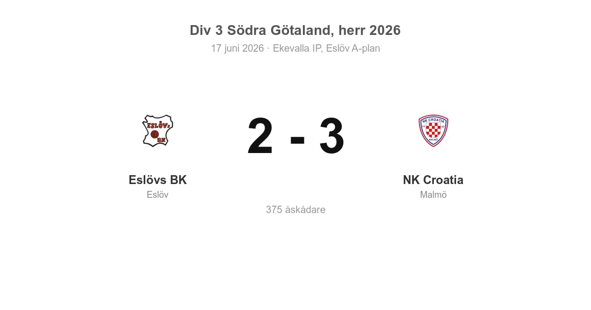 Förlust för Eslövs BK på hemmaplan mot NK Croatia (2–3)