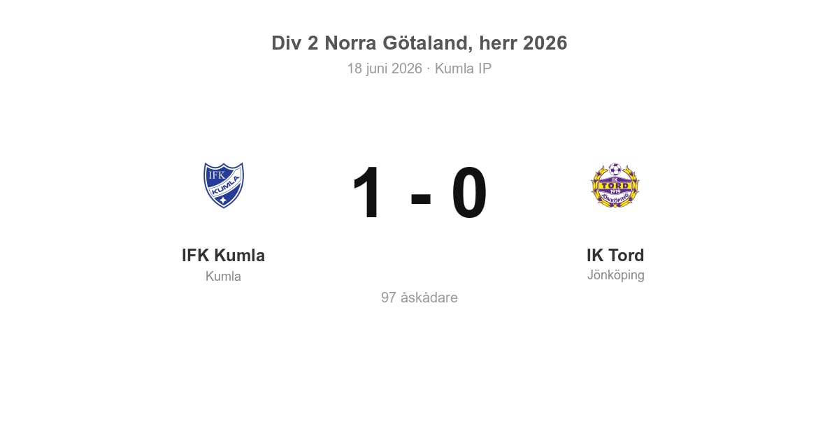 Vinst för IFK Kumla hemma mot IK Tord