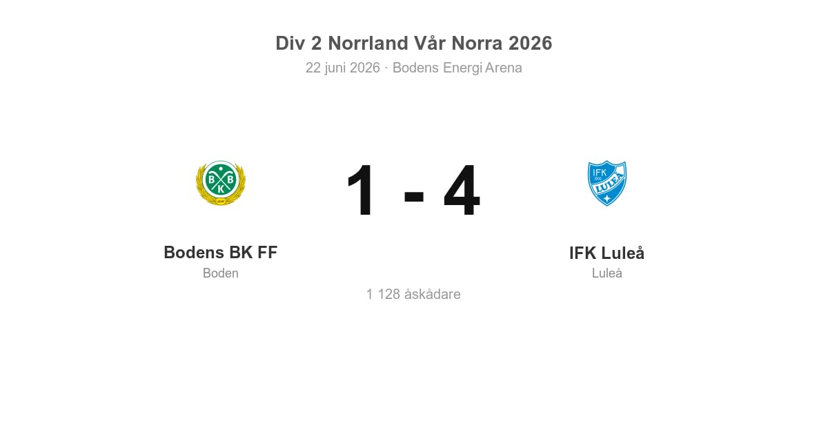 Förlust för Boden hemma mot IFK Luleå