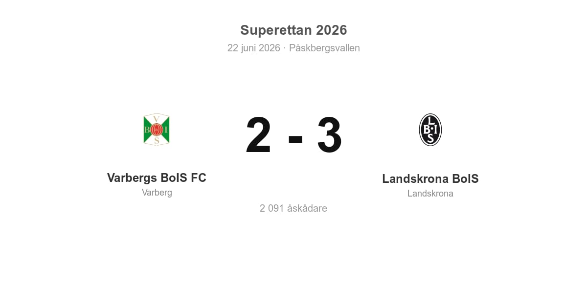 Förlust för Varberg hemma mot Landskrona (2–3)