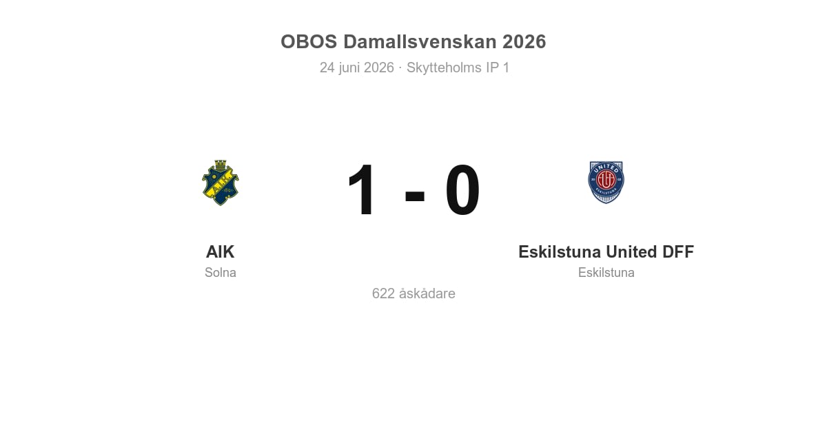 Vinst för AIK hemma mot Eskilstuna United