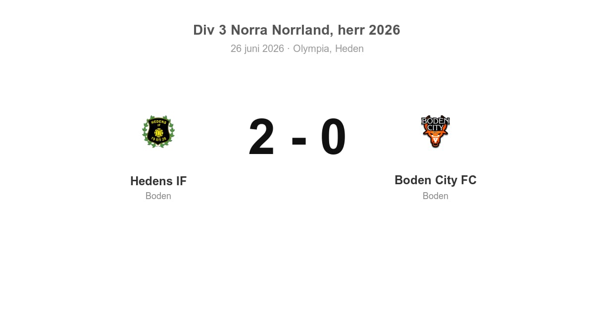 Förlust för Boden City FC i bortamatch mot Hedens IF