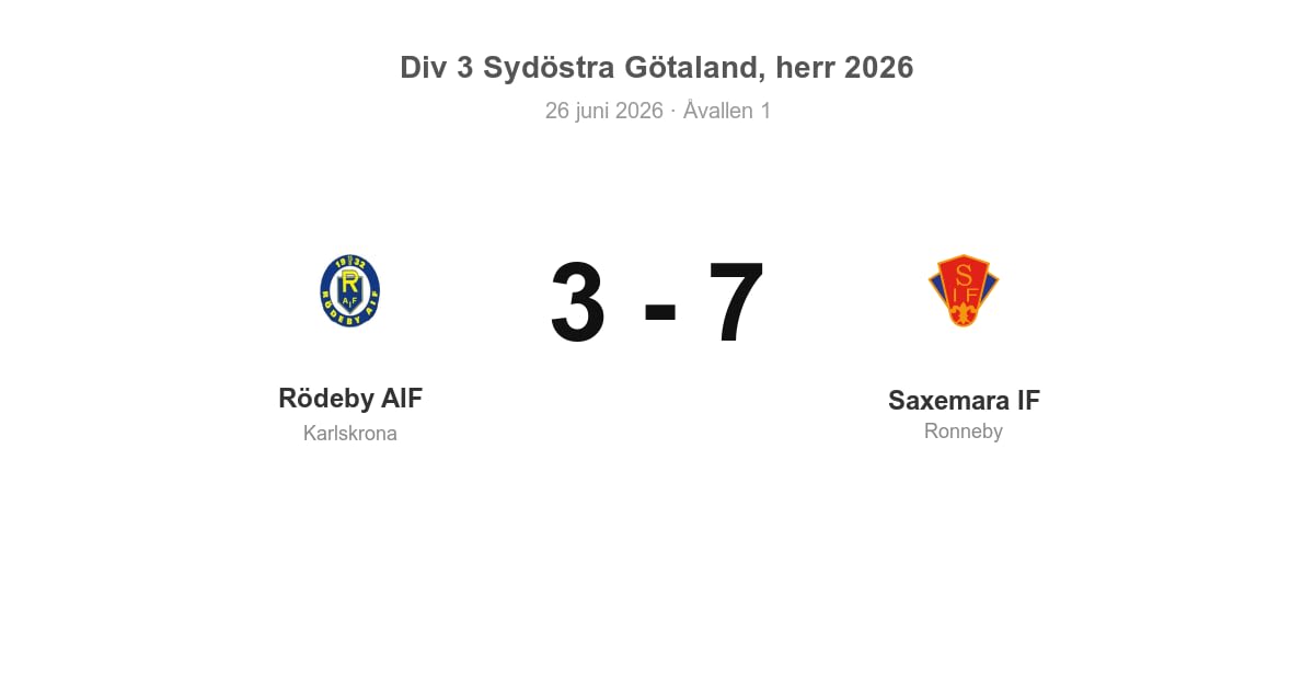 Vinst för Saxemara i bortamatch mot Rödeby (7–3)