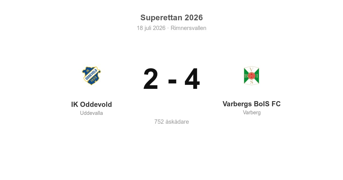 Vinst för Varberg i bortamatch mot IK Oddevold
