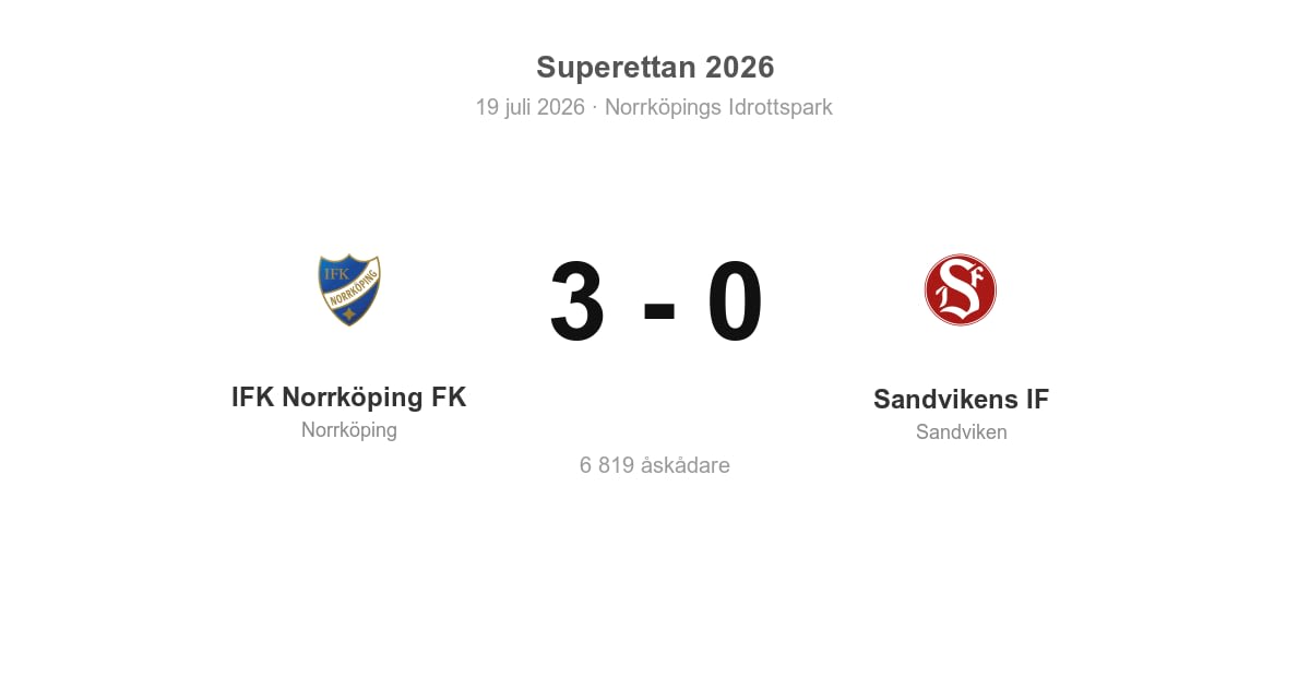 Förlust för Sandvikens IF i bortamatch mot IFK Norrköping (0–3)