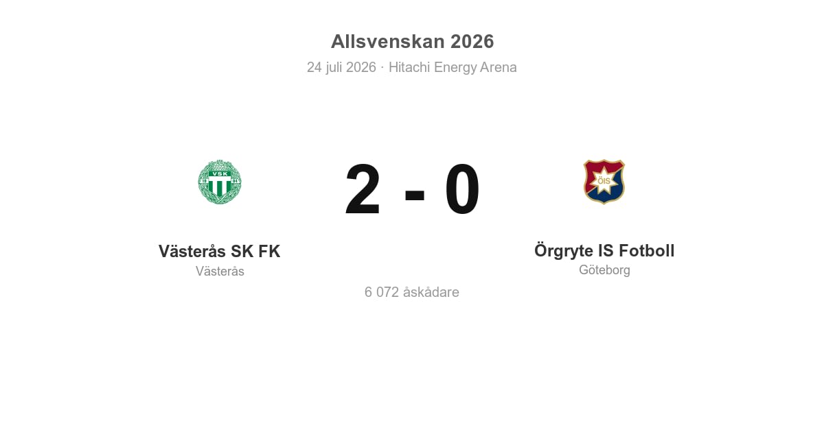 Förlust för Örgryte i bortamatch mot Västerås (0–2)