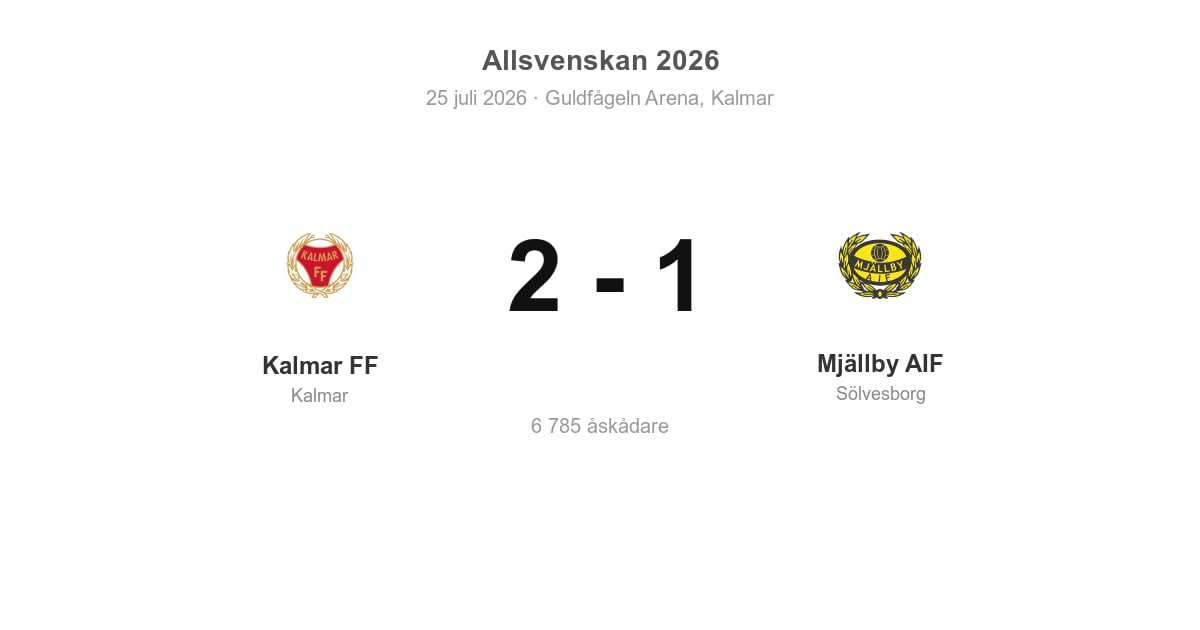 Förlust för Sölvesborg i bortamatch mot Kalmar FF