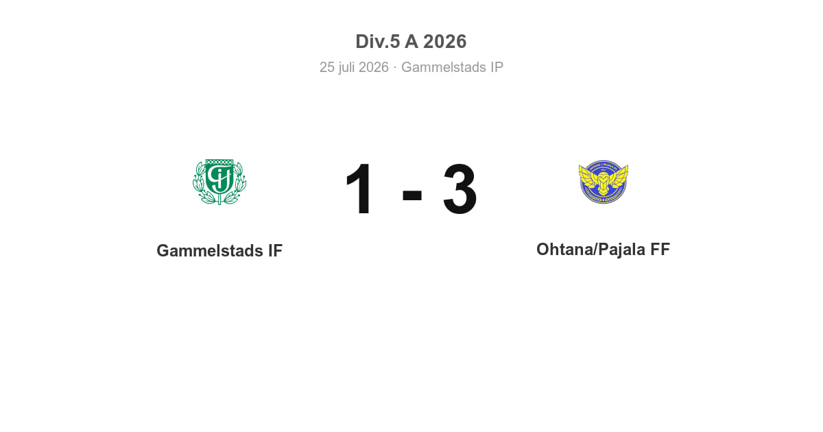 Vinst för Pajala i bortamatch mot Gammelstads IF