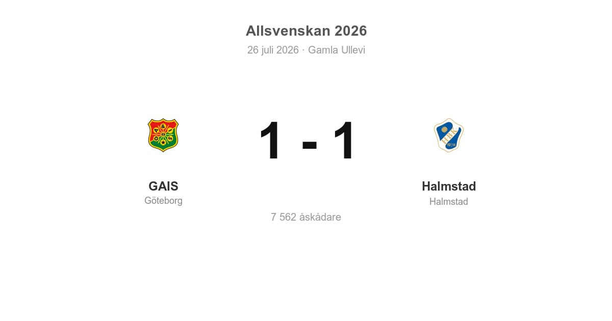 Oavgjort för GAIS hemma mot Halmstad