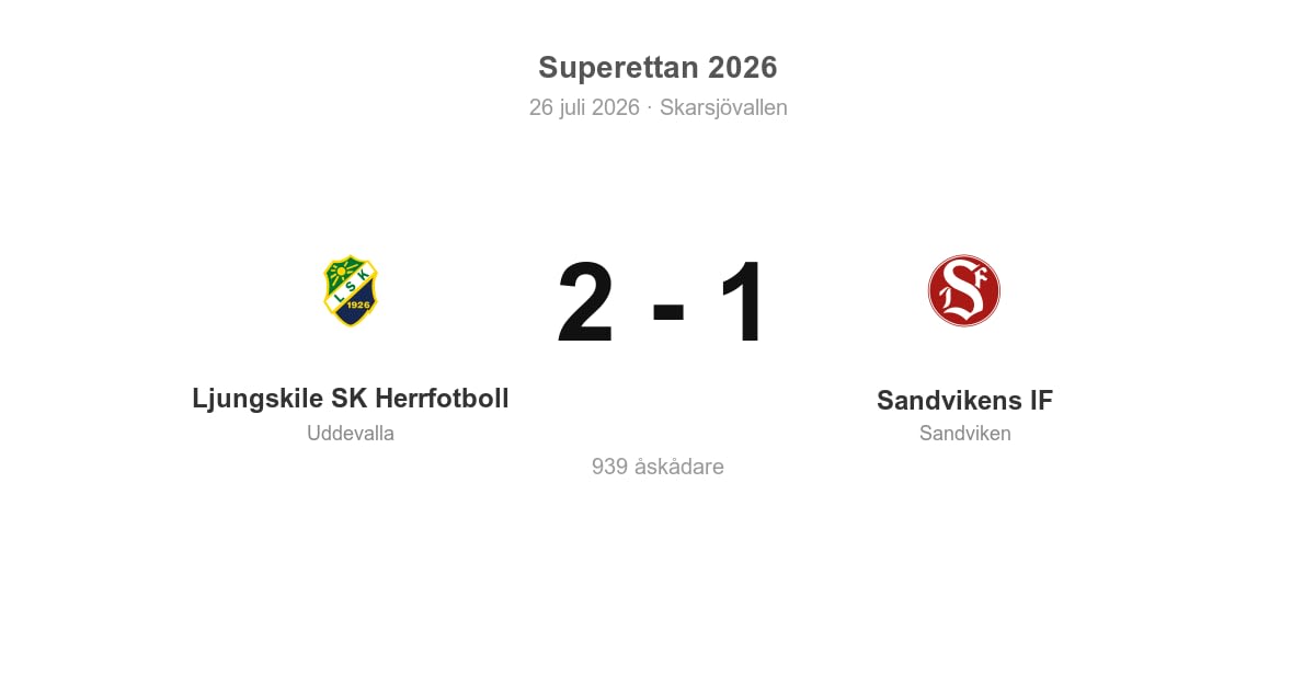 Förlust för Sandviken i bortamatch mot Ljungskile
