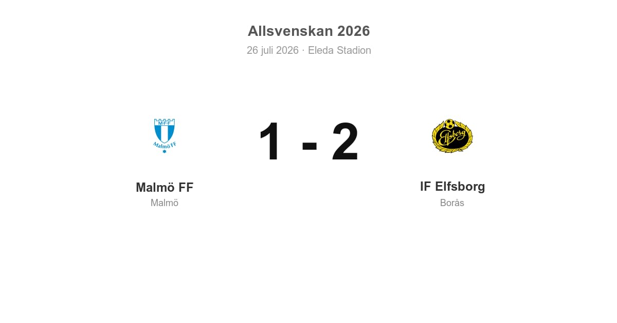 Förlust för Malmö hemma mot IF Elfsborg (1–2)