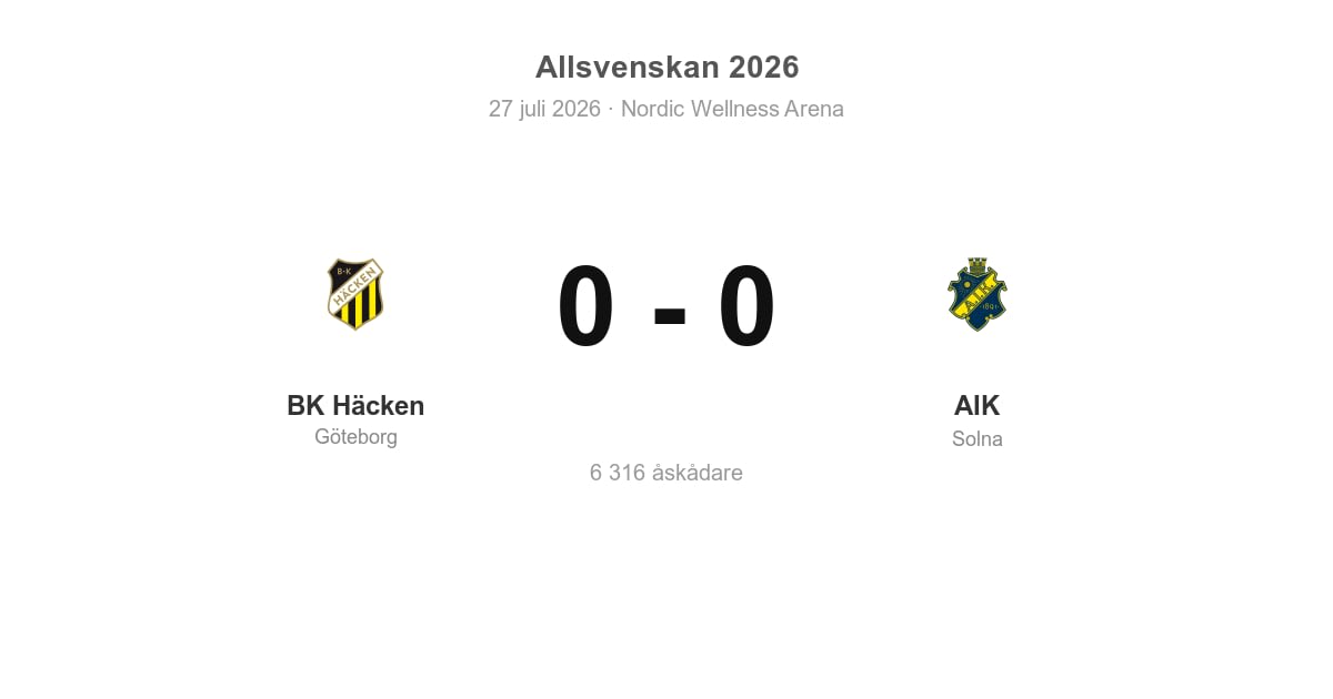 Oavgjort för AIK i bortamatch mot BK Häcken