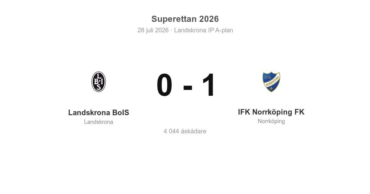 Förlust för Landskrona hemma mot IFK Norrköping (0–1)
