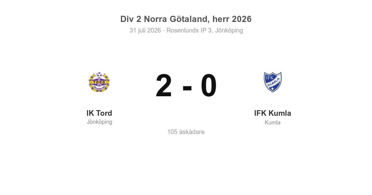 Förlust för IFK Kumla i bortamatch mot IK Tord