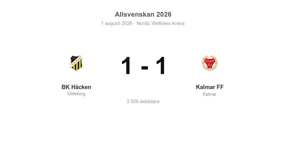 BK Häcken hemma mot Kalmar FF – oavgjort 1–1