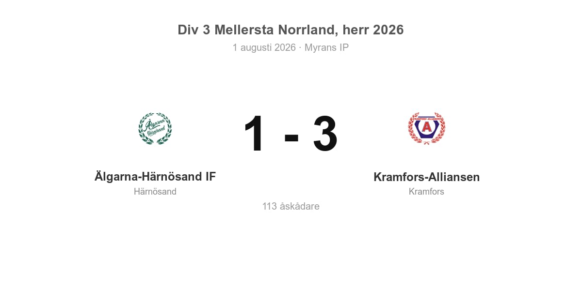 Vinst i bortamatch: Kramfors-Alliansen slog Älgarna-Härnösand IF (1–3)