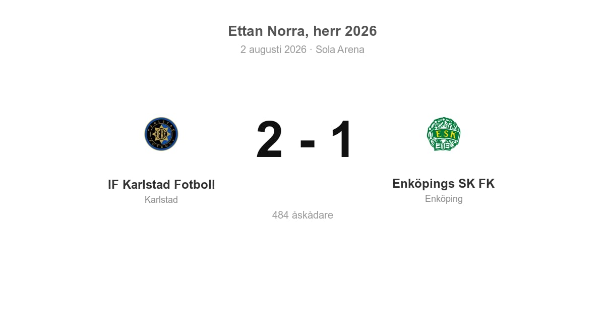 Bortaförlust för Enköping mot IF Karlstad (2–1)