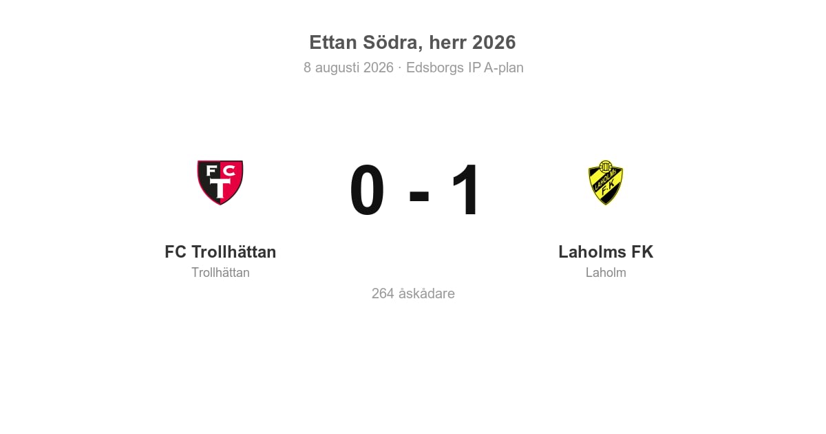 Vinst för Laholms FK i bortamatch mot FC Trollhättan