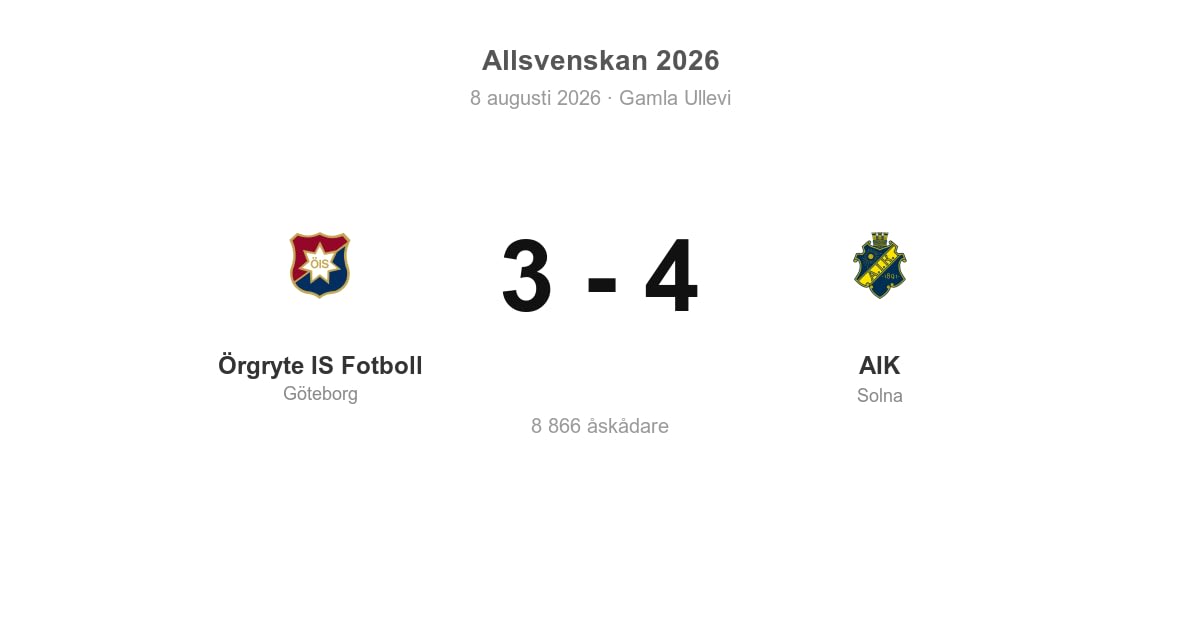 Vinst borta mot Örgryte – AIK vann på Gamla Ullevi