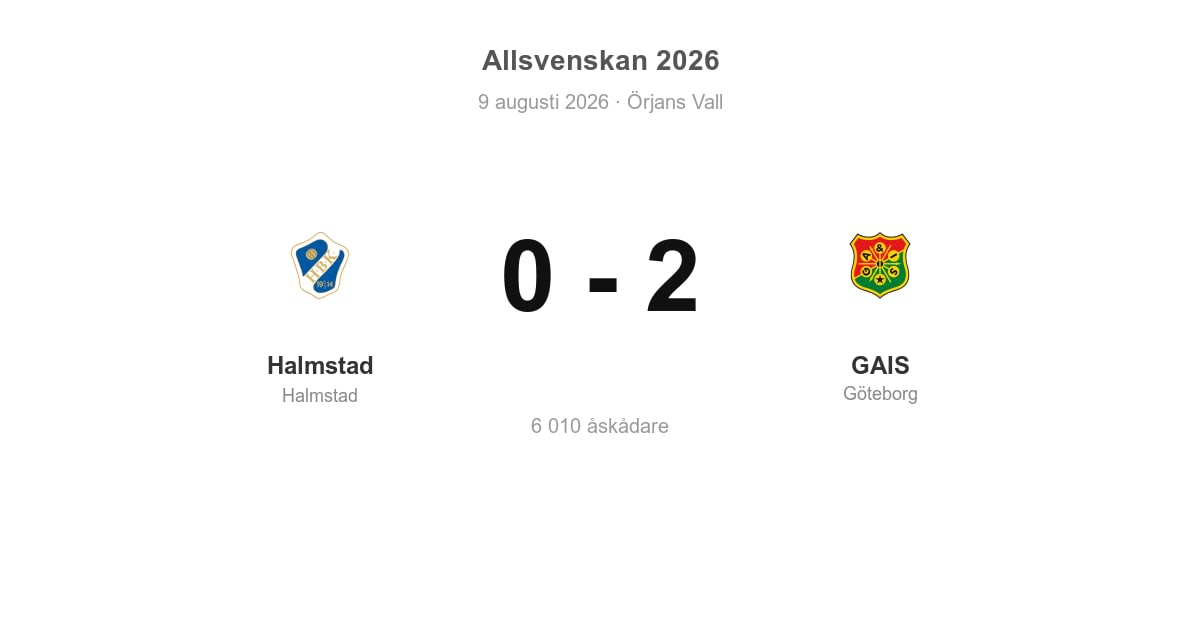 Vinst för GAIS i bortamatch mot Halmstad