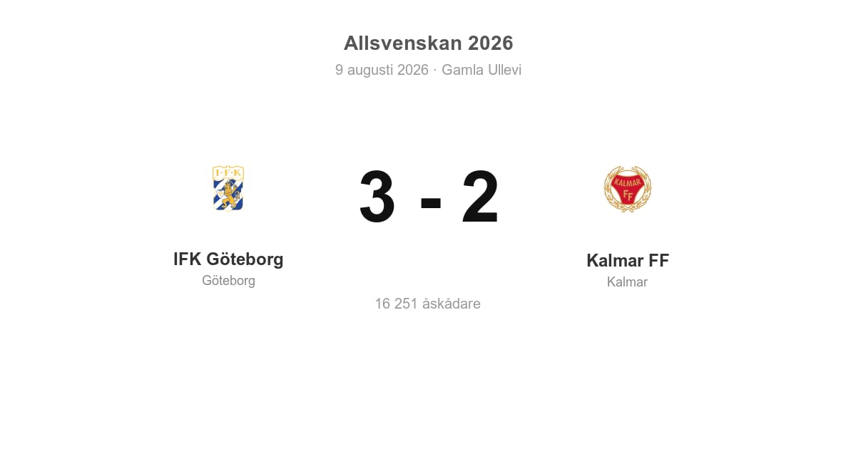 Vinst för IFK Göteborg hemma mot Kalmar FF
