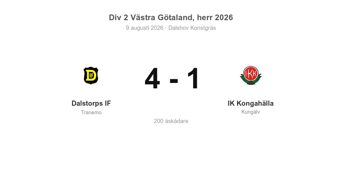 Förlust för Kungälv i bortamatch mot Dalstorps IF