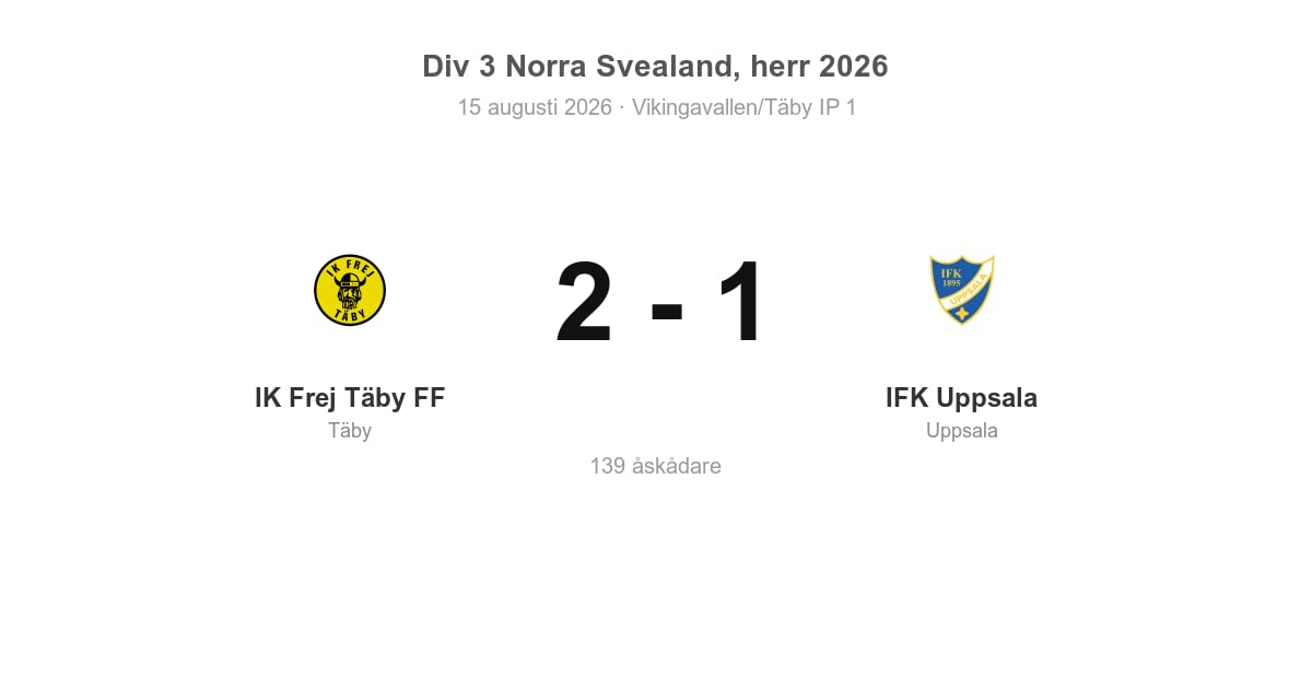 Vinst för Täby hemma mot IFK Uppsala (4–1)